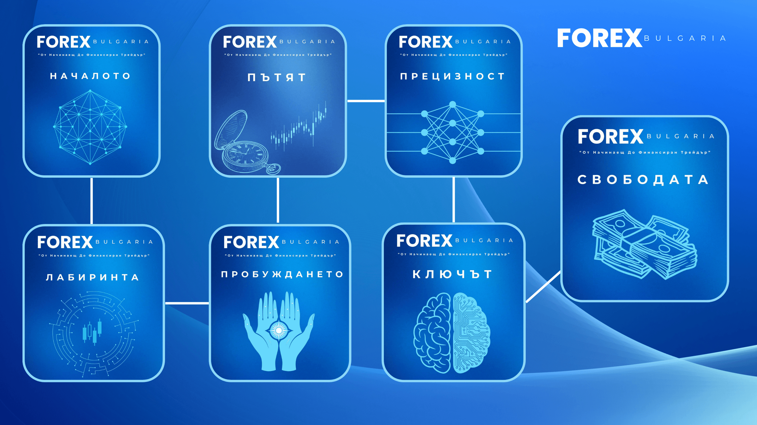 Presentation - Forex Bulgaria