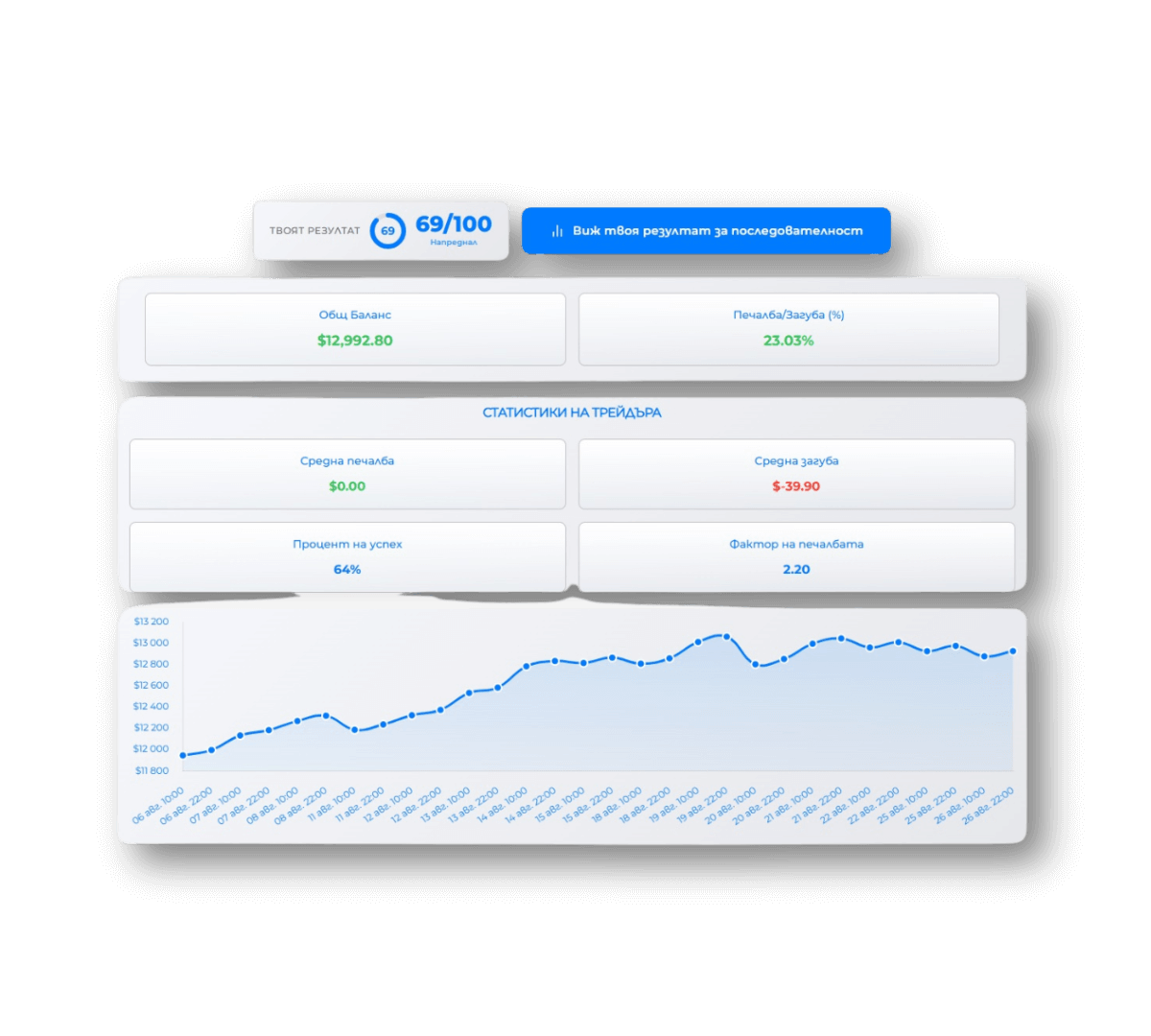 Начална страница - Forex Bulgaria