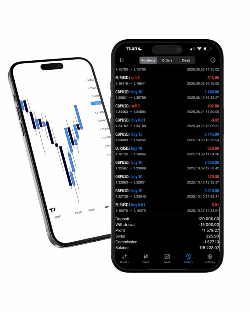 Copy Trading - Forex Bulgaria
